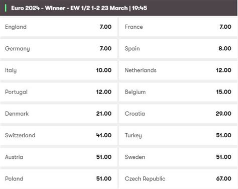 Euros Betting & Latest Euros Odds .
